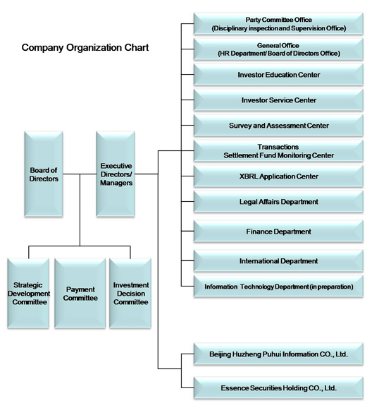 Investment Holding Company Chart Of Accounts