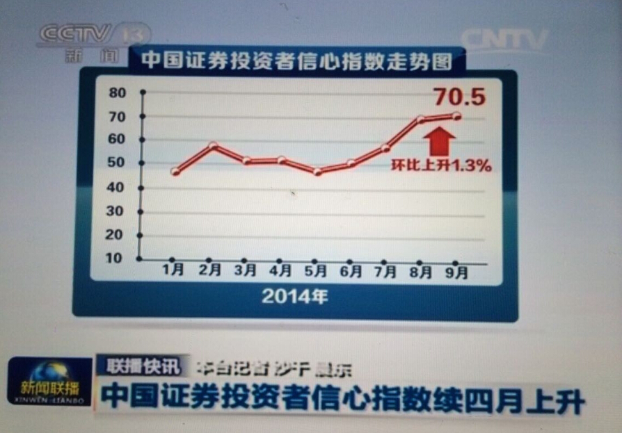 9月投资者信心指数媒体报道情况综述