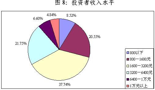 陈共炎：提升投资者保护水平