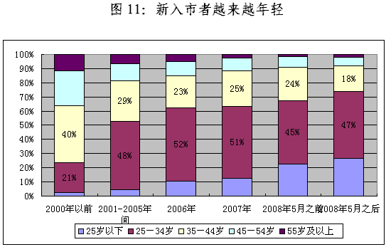 亲爱的翻译官_翻译 中等收入水平(2)