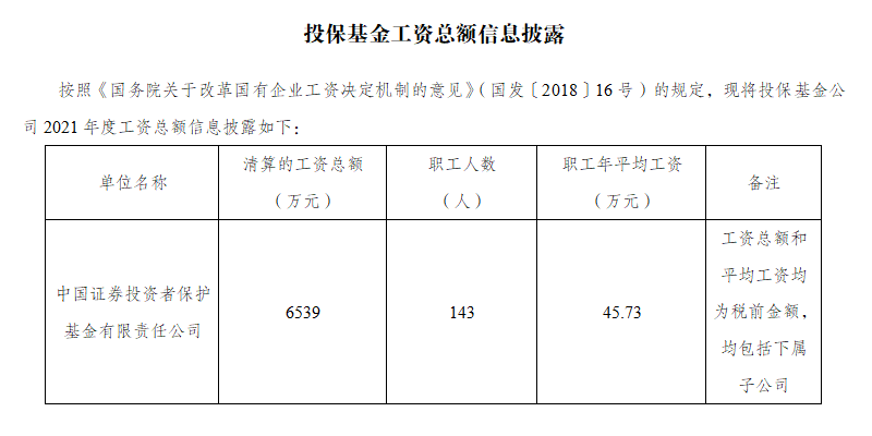 投保基金公司2021年度工资总额信息披露