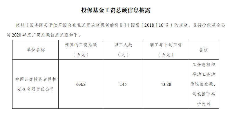 投保基金公司2020年度工资总额信息披露