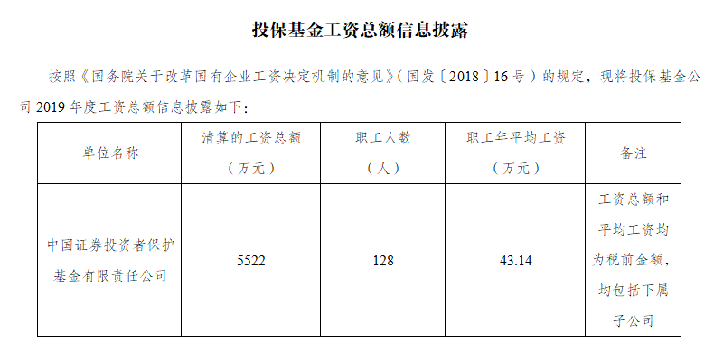 投保基金公司2019年度工资总额信息披露