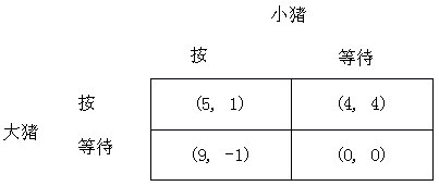 证券市场中小投资者利益保护研究