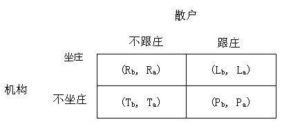 证券市场中小投资者利益保护研究