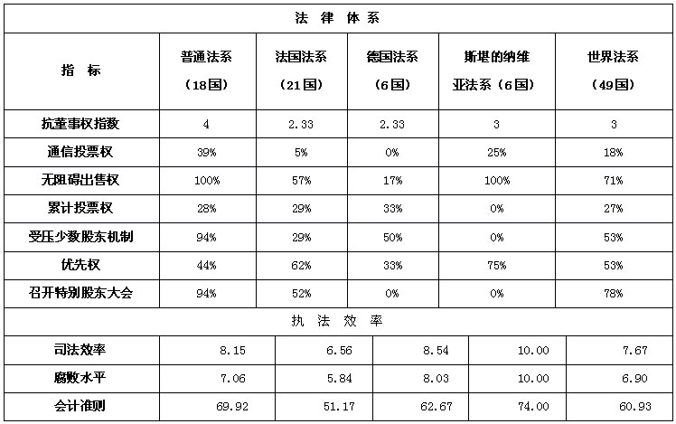 证券市场中小投资者利益保护研究