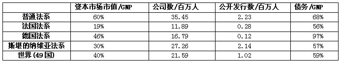 证券市场中小投资者利益保护研究