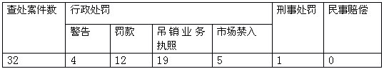 中国证券投资者保护基金运作模式研究