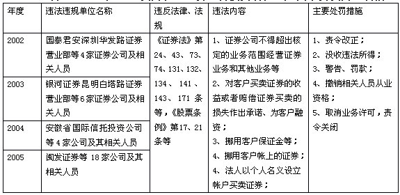 中国证券投资者保护基金运作模式研究