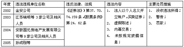 中国证券投资者保护基金运作模式研究