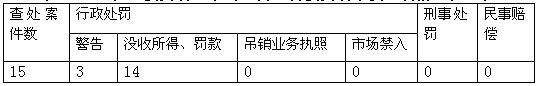 中国证券投资者保护基金运作模式研究