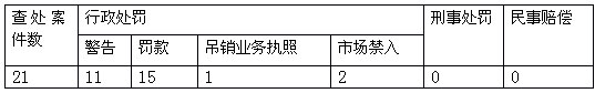 中国证券投资者保护基金运作模式研究