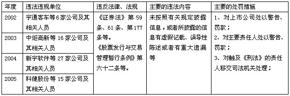 中国证券投资者保护基金运作模式研究