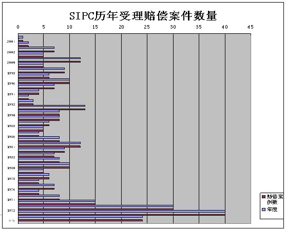 中国证券投资者保护基金运作模式研究