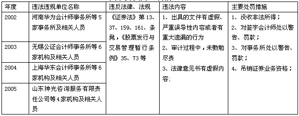 中国证券投资者保护基金运作模式研究