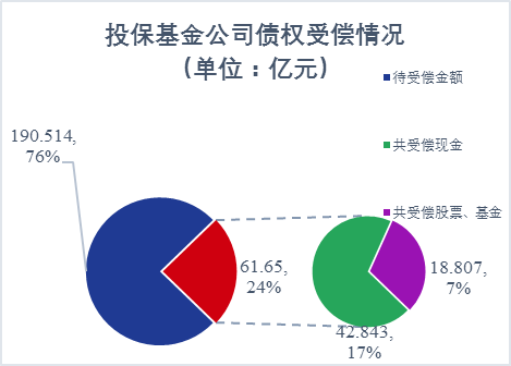 构建多层次赔付体系  打好投资者“算盘子”——“新时代 新要求 新举措 投保基金在行动”投保宣传周系列报道（三）