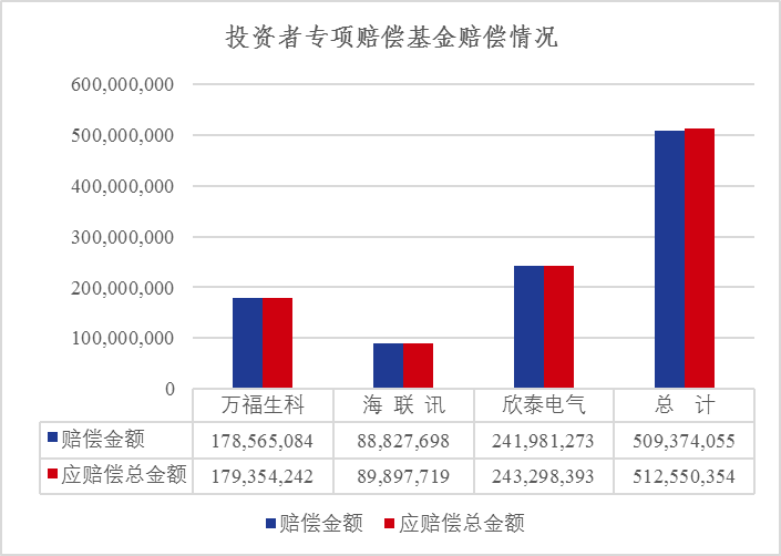 构建多层次赔付体系  打好投资者“算盘子”——“新时代 新要求 新举措 投保基金在行动”投保宣传周系列报道（三）