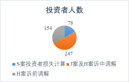 构建多层次赔付体系  打好投资者“算盘子”——“新时代 新要求 新举措 投保基金在行动”投保宣传周系列报道（三）