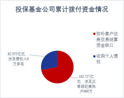 构建多层次赔付体系  打好投资者“算盘子”——“新时代 新要求 新举措 投保基金在行动”投保宣传周系列报道（三）