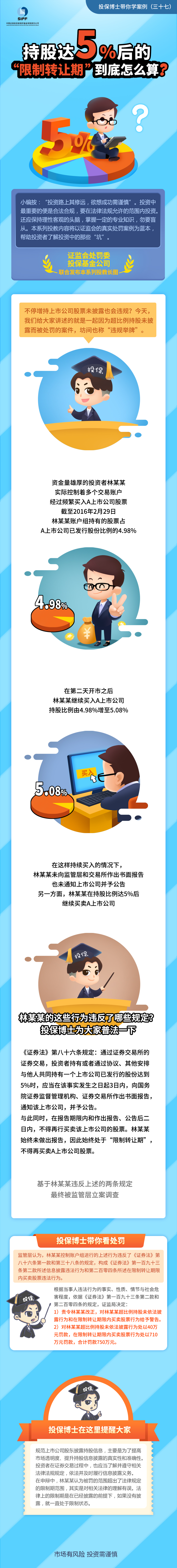 [投保博士课堂]持股达5%后的“限制转让期”到底怎么算？