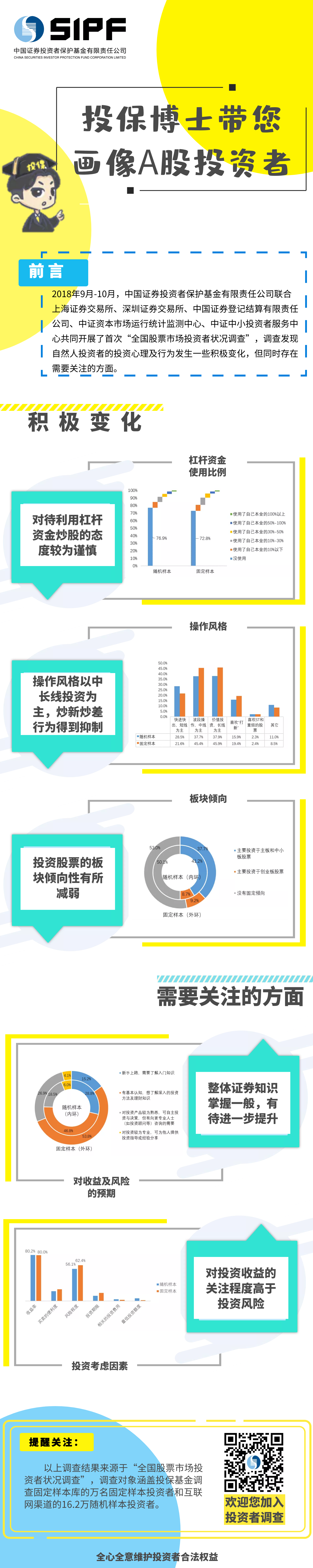 投保博士带您画像A股投资者