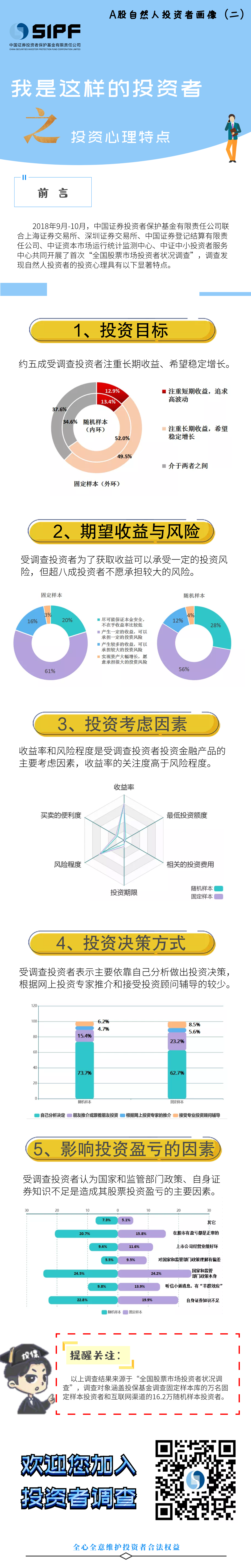 【A股自然人投资者画像二】投资心理特点