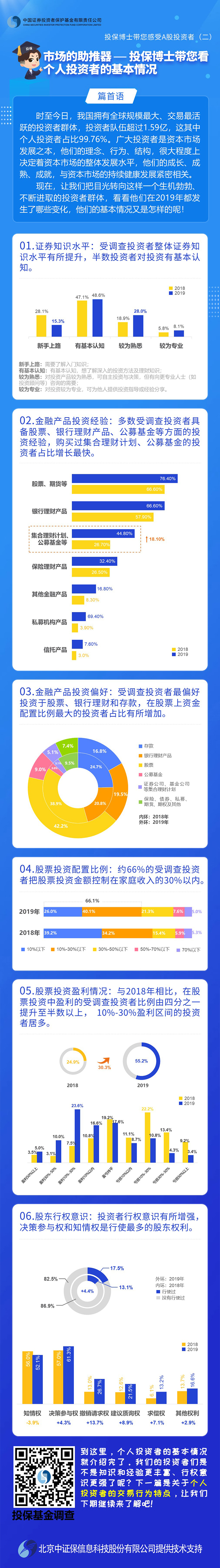 [投保博士课堂]市场的助推器——投保博士带您看个人投资者的基本情况