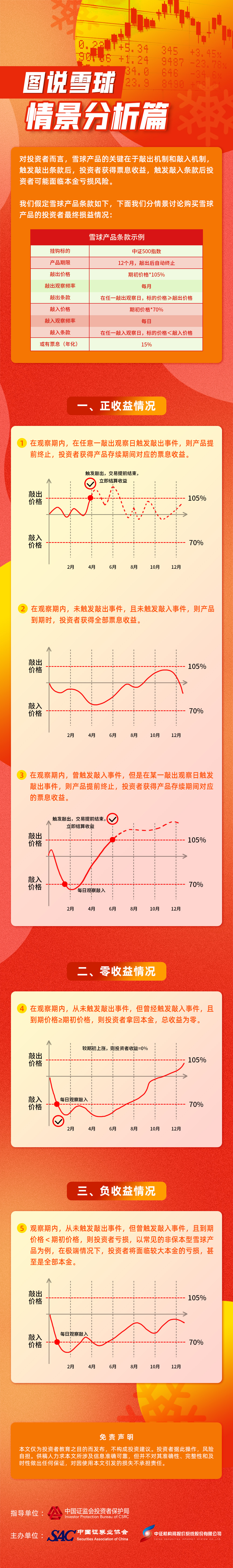 图说雪球 —情景分析篇