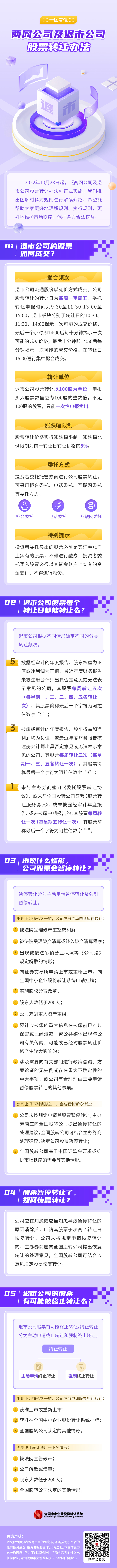 【转载】《一图看懂退市规制》股转篇1（股票转让办法）