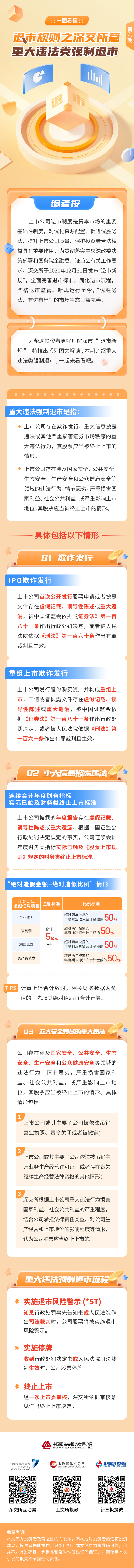 【转载】《一图看懂退市规制》深交所篇6（重大违法类强制退市)