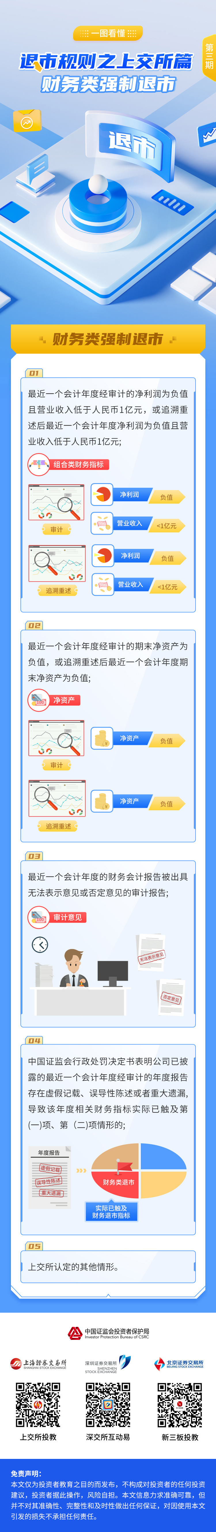 【转载】《一图看懂退市规制》上交所篇3（财务类强制退市）