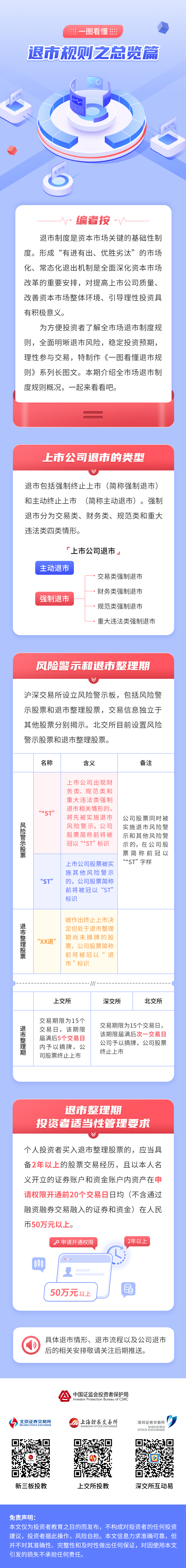 【转载】《一图看懂退市规制》退市规则总览