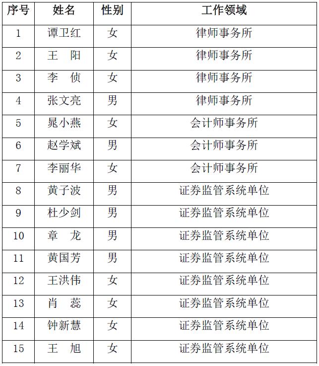 调解员名册